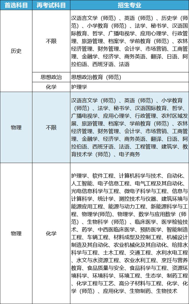 开元体育官网入口南大、东大…江苏一拨高校最新发布！(图21)