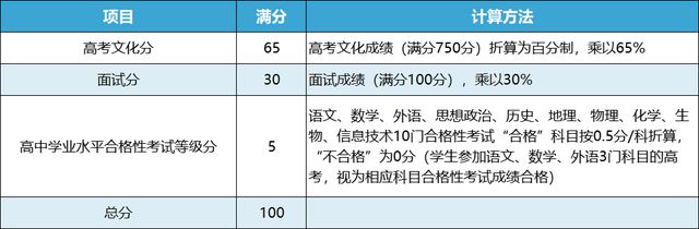 开元体育官网入口南大、东大…江苏一拨高校最新发布！(图24)