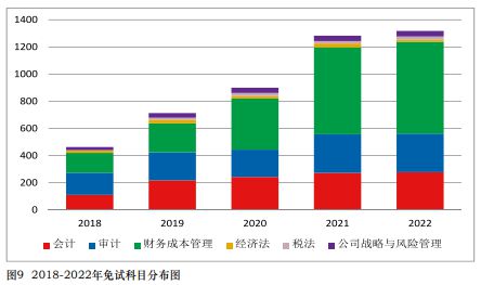 开元体育官网CPA免试！11月15日截止申请！(图4)