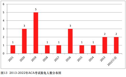 开元体育官网CPA免试！11月15日截止申请！(图6)