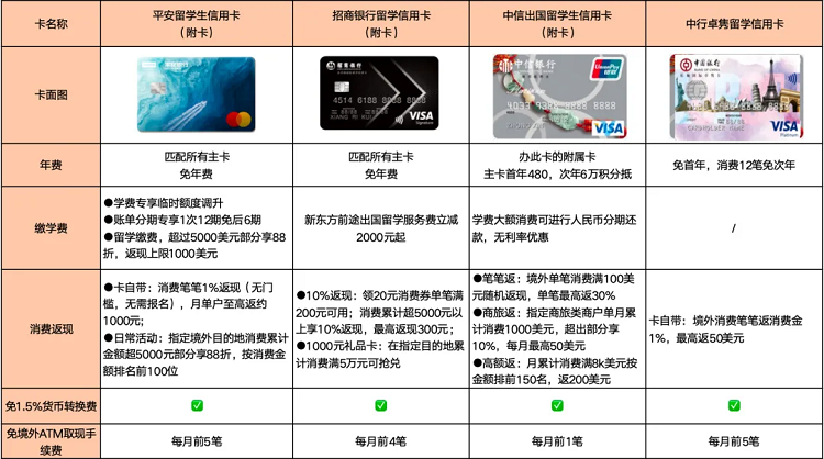 开元体育留学生梦想大幻灭！国外食堂一言难尽投靠“白人饭”你们吃饭是真的不挑啊(图2)