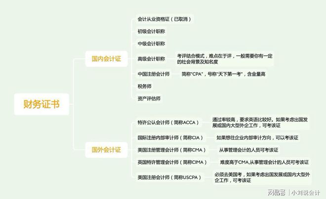 开元体育官网原创｜职场财务需考财务证书及建议看一篇就够了！(图1)