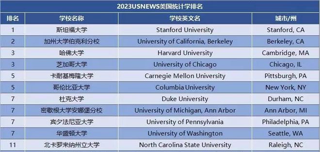 开元体育官网最新版美国大学本科留学十大有发展前景的专业你一定要知道(图8)