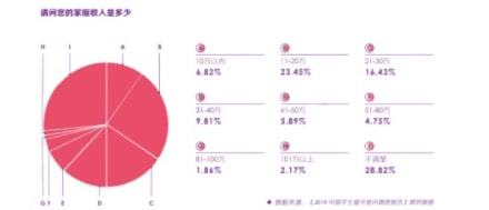 开元体育官网最新版家境普通可以出国留学吗？(图2)