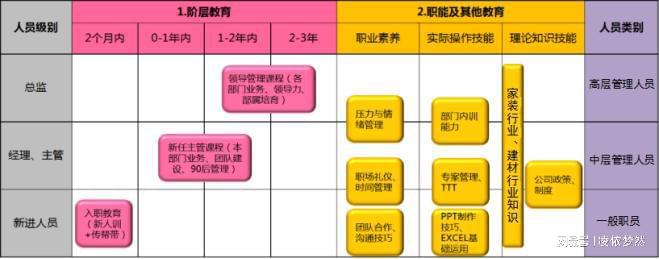 开元体育官网最新版员工培训管理制度(图1)