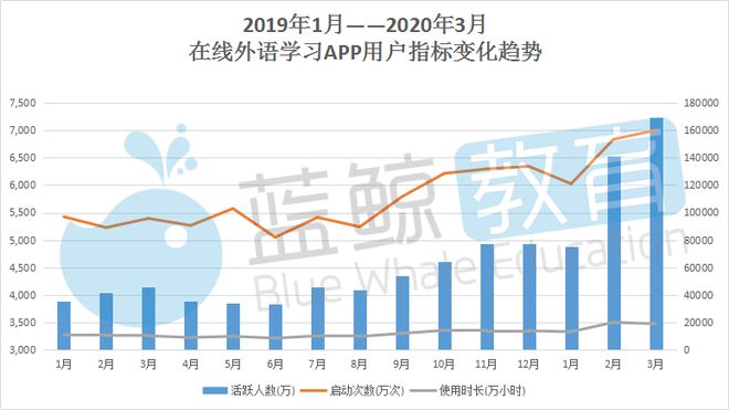 开元体育官网入口3月外语学习APP排行榜：流利说跌出千万级冀教学习升至前三(图1)