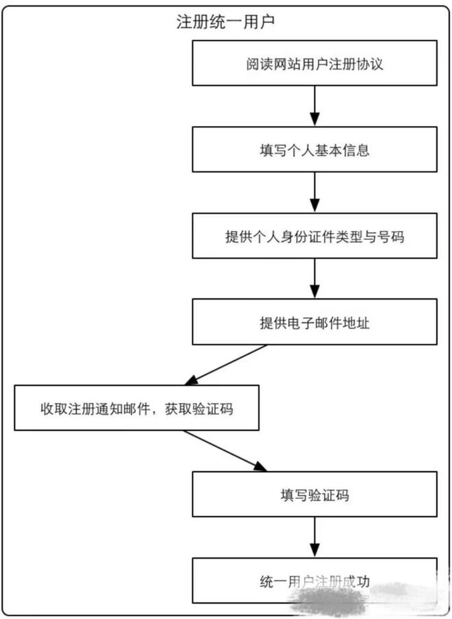 开元体育官网最新版2024年5月全国外语水平考试（WSK、PETS-5）开始报名(图3)