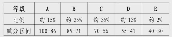 开元体育官网最新版甘肃新高考改革20问(图2)