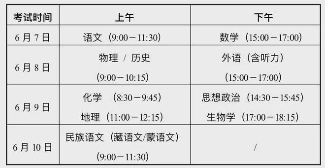 开元体育官网最新版甘肃新高考改革20问(图1)