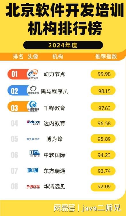 开元体育北京软件开发培训机构排行榜帮你应对挑战！不得不看!(图1)