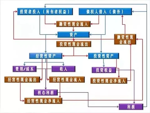 开元体育官网入口弄懂三张财务报表瞬间看透商业逻辑！(图1)