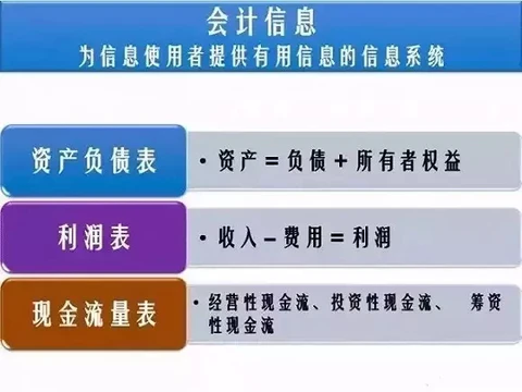 开元体育官网入口弄懂三张财务报表瞬间看透商业逻辑！(图2)