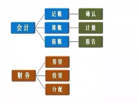 开元体育官网入口弄懂三张财务报表瞬间看透商业逻辑！(图3)