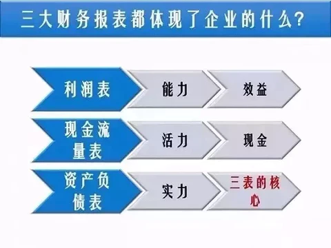 开元体育官网入口弄懂三张财务报表瞬间看透商业逻辑！(图4)