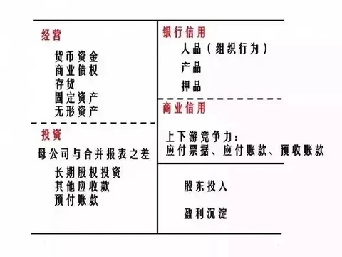 开元体育官网入口弄懂三张财务报表瞬间看透商业逻辑！(图6)