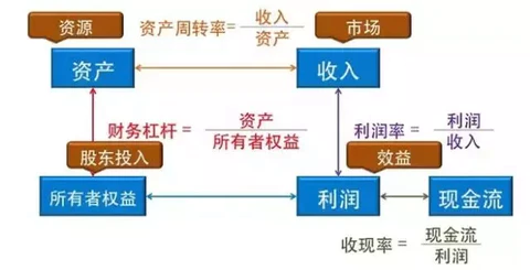 开元体育官网入口弄懂三张财务报表瞬间看透商业逻辑！(图7)