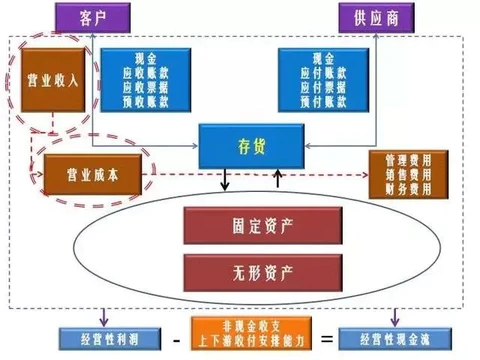 开元体育官网入口弄懂三张财务报表瞬间看透商业逻辑！(图9)