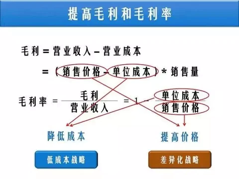 开元体育官网入口弄懂三张财务报表瞬间看透商业逻辑！(图10)