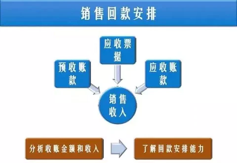 开元体育官网入口弄懂三张财务报表瞬间看透商业逻辑！(图13)