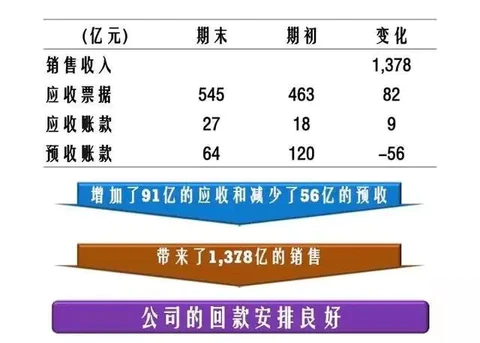 开元体育官网入口弄懂三张财务报表瞬间看透商业逻辑！(图15)