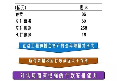 开元体育官网入口弄懂三张财务报表瞬间看透商业逻辑！(图17)