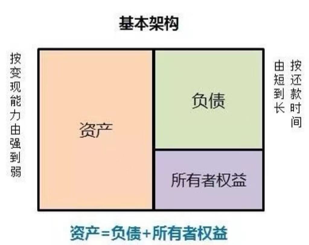 开元体育官网怎样可以快速看懂财务报表(图1)