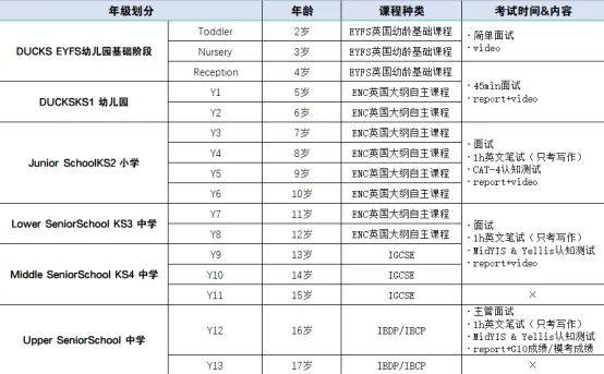 开元体育官网新加坡德威国际学校要卖了！？是这样的……(图5)