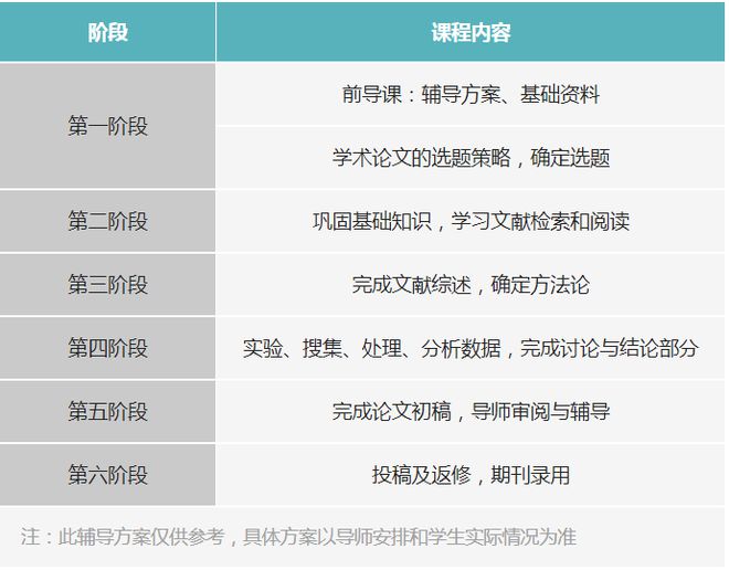 开元体育官网最新版论文辅导 想发核心论文的同学有救了看完你就懂了。(图10)