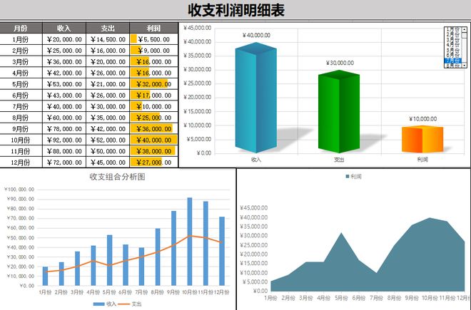 开元体育财务报表｜可视化财务报表模板(图1)