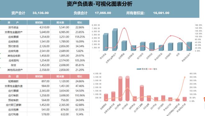 开元体育财务报表｜可视化财务报表模板(图3)