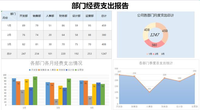 开元体育财务报表｜可视化财务报表模板(图2)