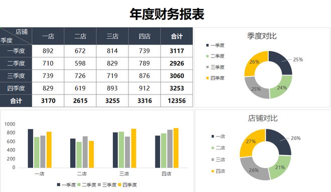 开元体育财务报表｜可视化财务报表模板(图4)