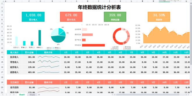 开元体育财务报表｜可视化财务报表模板(图6)