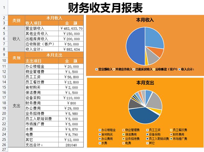 开元体育财务报表｜可视化财务报表模板(图5)