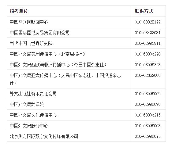 开元体育官网中国外文局所属企事业单位2023年度公开招聘工作人员公告(图1)