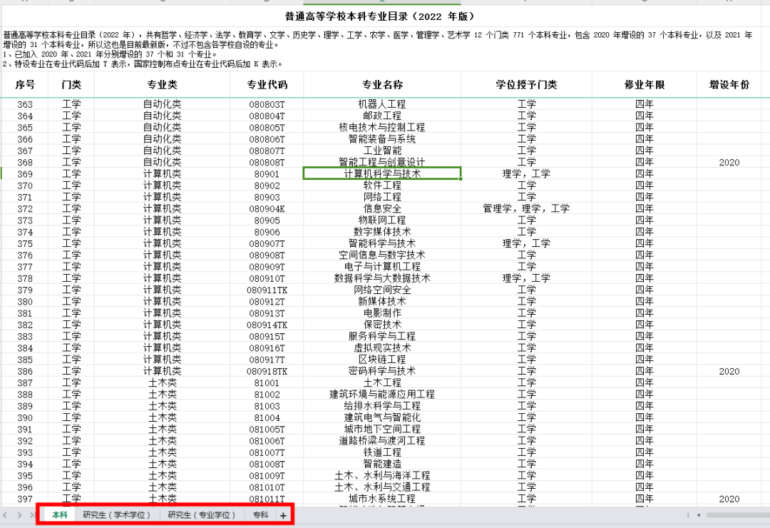 开元体育官网2024年国家公务员考试职位表：国家机关事务管理局财务管理司财务会计(图3)