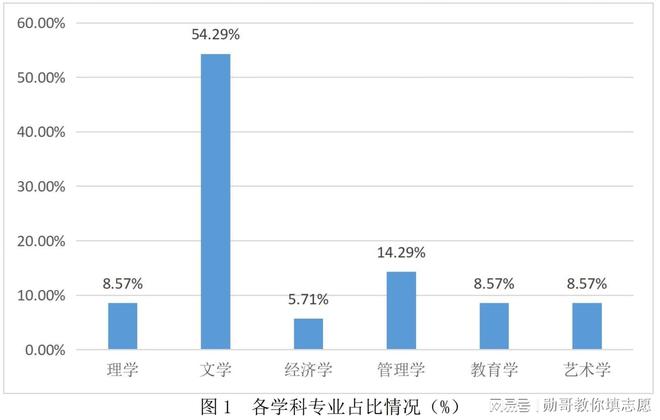 开元体育现在选择小语种专业是不是脑子抽了？(图2)