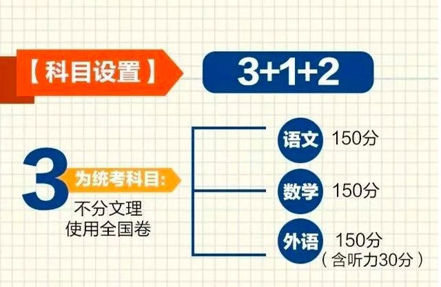 开元体育官网最新版别再傻傻分不清：语数外≠语数英(图1)