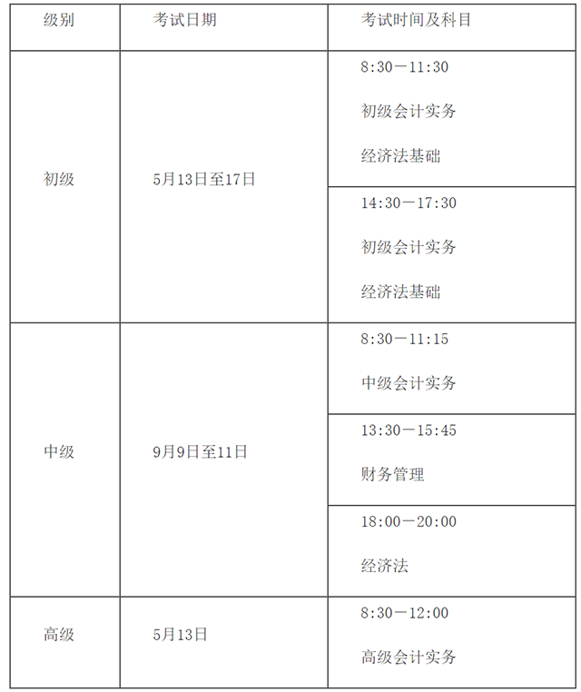 开元体育官网最新版关于2023年度全国会计专业技术资格考试考务日程安排及有关事项(图1)