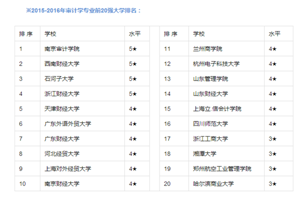 开元体育官网入口财会类专业就业及院校介绍(图2)