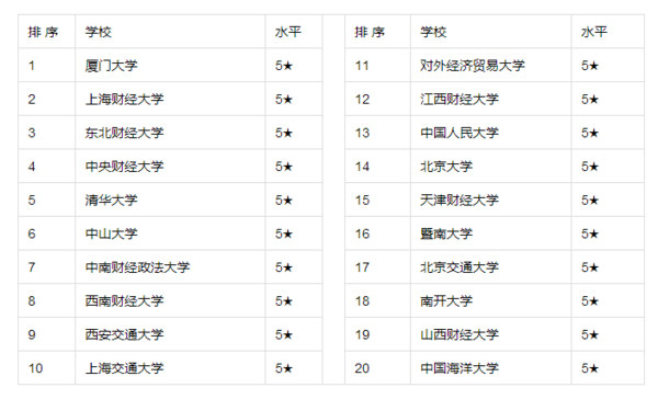 开元体育官网入口财会类专业就业及院校介绍(图1)