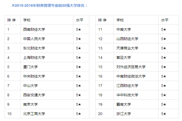 开元体育官网入口财会类专业就业及院校介绍(图3)