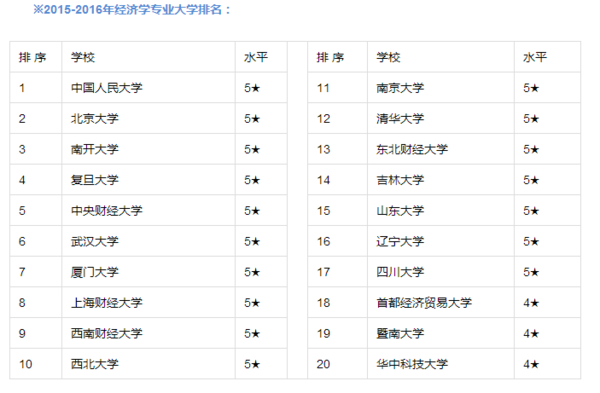 开元体育官网入口财会类专业就业及院校介绍(图7)