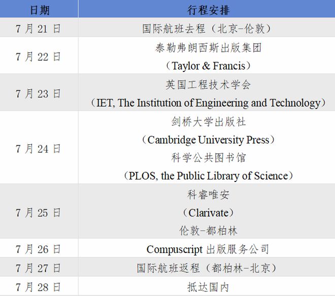 开元体育官网关于组织科技期刊国际化出版传播能力提升交流活动的通知（英国和爱尔兰）(图2)