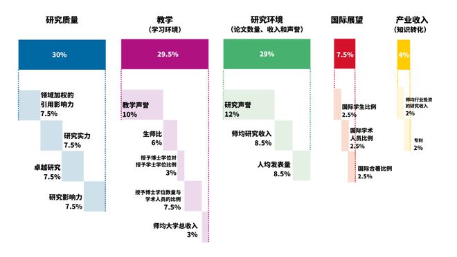 开元体育官网最新版2024THE世界年轻大学排名最新发布！港校赢麻了！武汉留学中(图1)