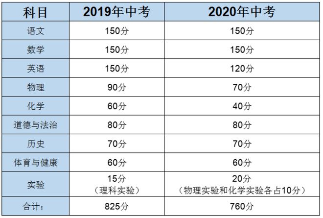 开元体育官网最新版网传江苏要把英语降为副科竟然引出一堆精神殖人(图2)