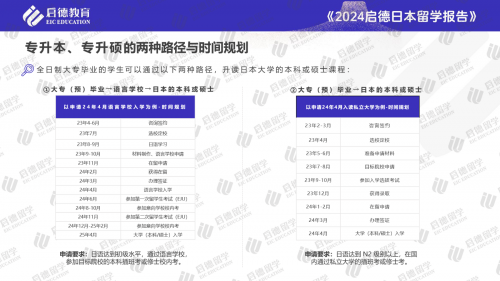 开元体育日本留学本硕博阶段可多路径申请日语与英语授课要求各异(图2)