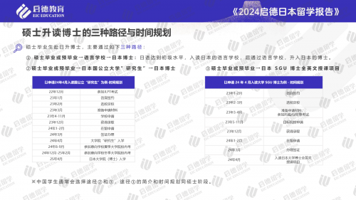 开元体育日本留学本硕博阶段可多路径申请日语与英语授课要求各异(图4)