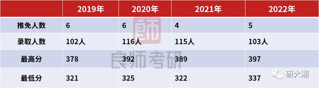 开元体育考研专业分析 湘潭大学法学学硕考研分数线、参考书目、报录比(图3)