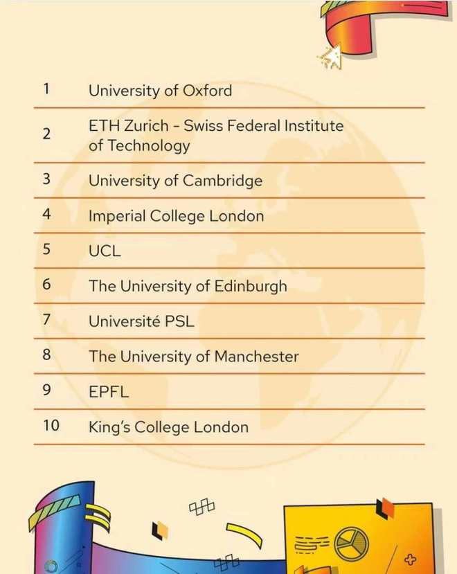 开元体育官网入口武汉留学中介：2024QS欧洲大学排名发布！欧洲Top10英校独(图1)